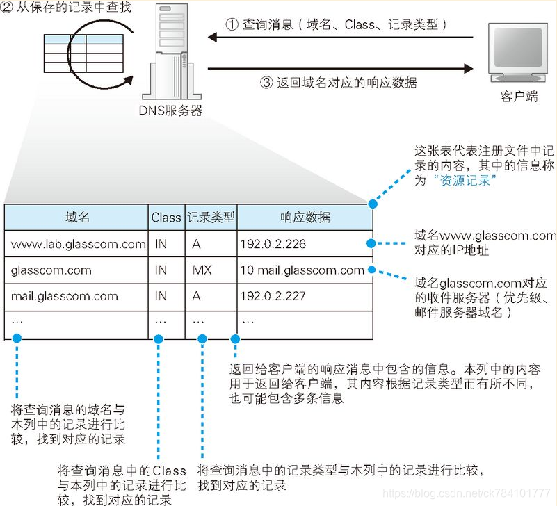 关于dns服务器分为三类本地域名服务器的信息，DNS服务器解析，本地域名服务器的三类介绍，DNS服务器解析与本地域名服务器的三类介绍，深入解析本地域名服务器的功能及作用