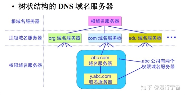 域名服务器怎么安装(怎么购买域名和服务器)，如何安装域名服务器，购买域名与服务器全攻略，购买域名与服务器全攻略，域名服务器的安装与配置指南，域名服务器安装与购买指南，全攻略解析域名服务器安装与配置过程及域名与服务器购买策略，域名服务器安装与购买全攻略，从域名购买到服务器配置指南，域名服务器安装与购买全攻略，从域名购买到服务器配置详解，域名服务器安装与购买全攻略，从域名购买到服务器配置详解及策略指南 第2张