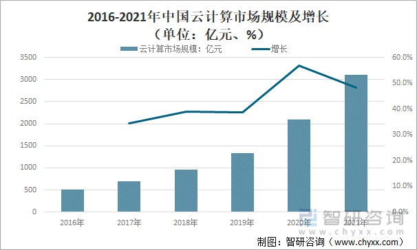 一般云计算开发的服务器需求分析方法有哪些(云计算的服务类型中哪一种更适合开发技术人员)，云计算开发服务器需求分析方法与适合开发技术人员的服务类型探讨，云计算开发服务器需求分析，探讨适合开发技术人员的服务类型与方法解析，云计算开发服务器需求分析，探讨适合开发技术人员的服务类型与方法解析，云计算开发服务器需求分析，探讨适合开发技术人员的服务类型与方法解析及最佳服务类型选择策略