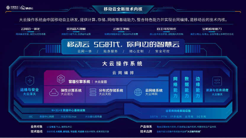 移动云云服务器(移动云服务器的配置包含哪些)，移动云云服务器配置详解，从配置要素到应用实践，移动云云服务器配置详解，从要素到应用实践的全面指南，移动云云服务器配置全解析，从要素到应用实践的指南，移动云云服务器配置详解，从要素到应用实践的全面指南，移动云云服务器配置详解，从要素到应用实践的全方位指南，移动云云服务器配置详解，从要素到实践的全方位指南