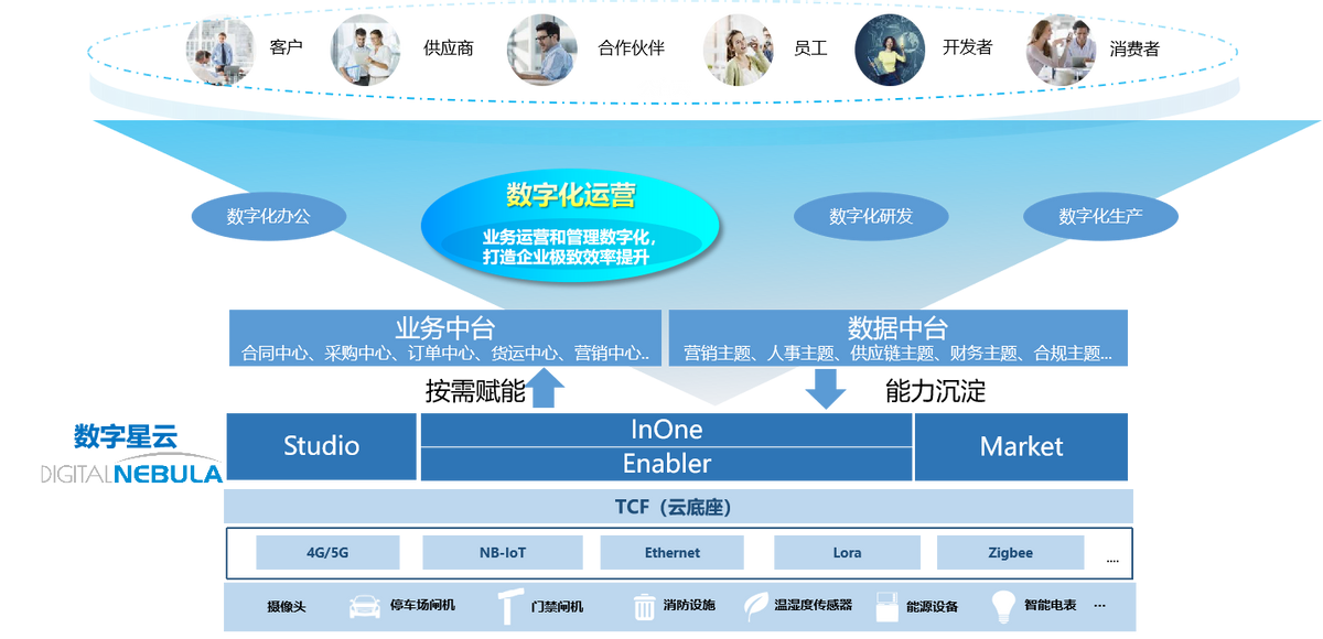 关于中兴手机怎么开云服务器模式的信息，中兴手机开启云服务器模式指南，中兴手机开启云服务器模式指南，详细步骤与操作技巧，中兴手机开启云服务器模式详解，步骤与操作技巧指南，中兴手机开启云服务器模式详解，操作指南与技巧分享，中兴手机开启云服务器模式详解，操作指南与技巧分享，中兴手机开启云服务器模式详解，操作指南与技巧分享，中兴手机开启云服务器模式详解，操作指南与技巧分享，中兴手机开启云服务器模式详解，操作指南与技巧分享，中兴手机开启云服务器模式详解，操作指南与技巧分享