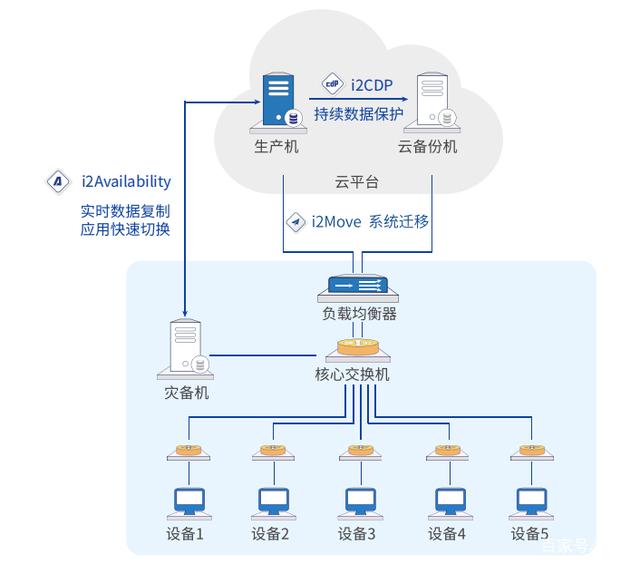 阿里云服务器数据怎么样备份(阿里云服务器数据怎么样备份到手机)，阿里云服务器数据备份攻略，如何备份至手机？，阿里云服务器数据备份攻略，如何备份至手机？全面解析备份流程与技巧！，阿里云服务器数据备份详解，至手机备份流程、技巧与全面解析！，阿里云服务器数据备份详解，至手机备份的全面指南与技巧！，阿里云服务器数据备份详解，至手机备份的全面指南与技巧！，阿里云服务器数据备份至手机全面指南，流程、技巧与详解！，阿里云服务器数据备份至手机全面指南，流程、技巧与详解！ 第2张