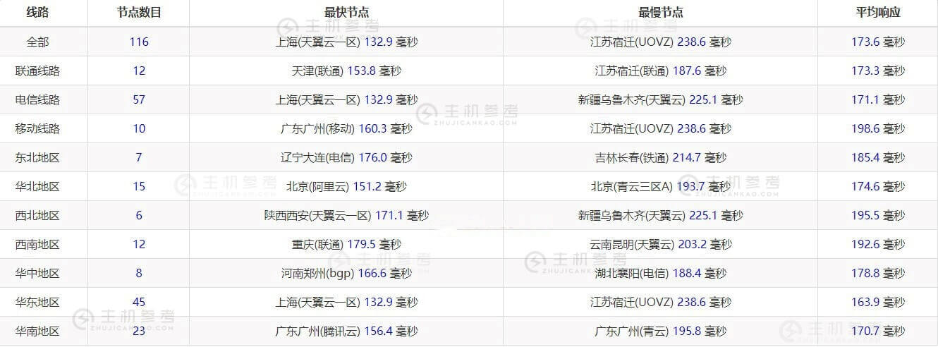国内免费云服务器价格实惠(国内免费云服务器价格实惠的有哪些)，国内免费云服务器价格大盘点，实惠之选一网打尽！，国内免费云服务器价格大盘点，实惠之选一网打尽！