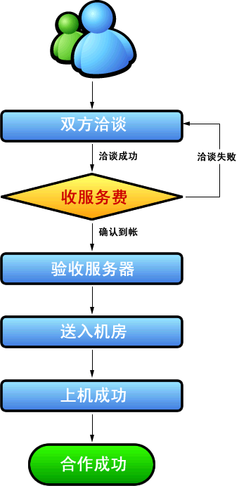 服务器托管面试技巧(如果服务器托管在厂商的话,优点缺点分别是什么?)，服务器托管面试指南，了解在厂商托管服务器的优缺点，服务器托管面试指南，在厂商托管服务器的优缺点解析，服务器托管面试指南，在厂商托管服务器的优缺点解析与面试技巧探讨