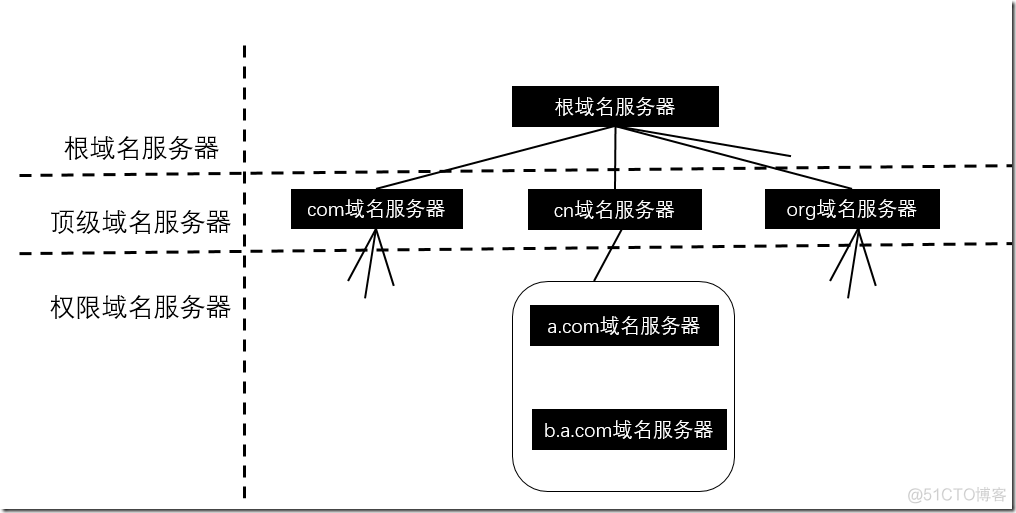 双线ip服务器一个域名的简单介绍，双线IP服务器域名简介，实现双线路接入与高效服务 第2张