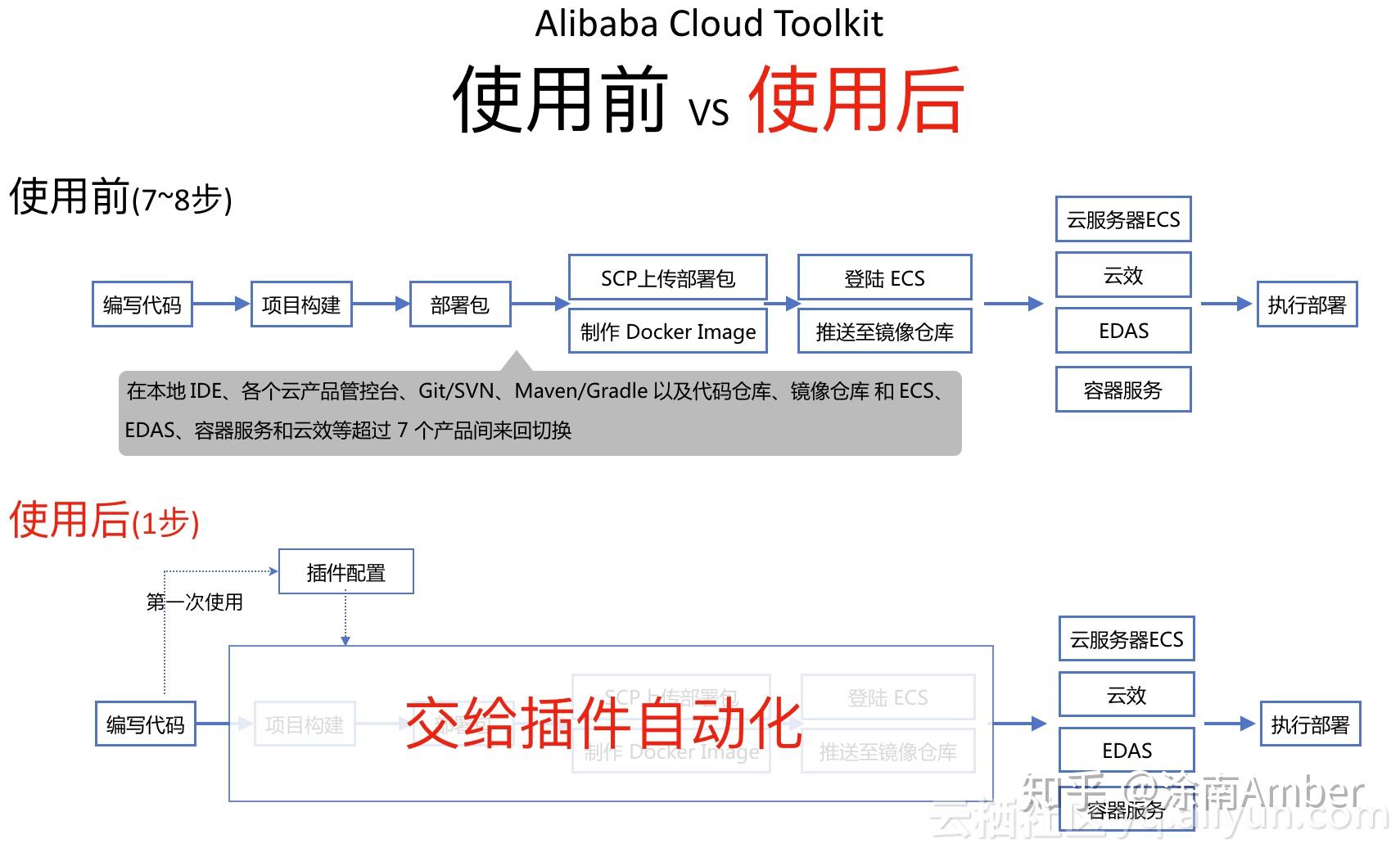 阿里云的小程序服务器是什么(阿里云的小程序服务器是什么样的)，阿里云小程序服务器的解析与特性概述