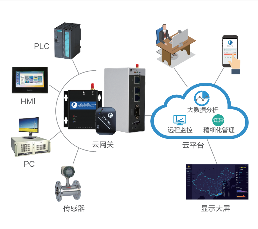 智能云通信服务器(智能云通信服务器怎么用)，智能云通信服务器的应用指南及使用教程，智能云通信服务器的应用、使用指南及教程，全面解析智能云通信服务器的使用方法和应用实践，智能云通信服务器的应用指南与使用教程，全面解析使用方法和实践体验，智能云通信服务器的应用指南与使用教程，全面解析及实践体验，智能云通信服务器的应用指南与使用教程，全面解析、实践体验及使用方法，智能云通信服务器的应用指南与使用教程，全面解析、实践体验及使用方法详解，智能云通信服务器的全面应用指南与使用教程，实践体验详解及使用方法解析 第2张