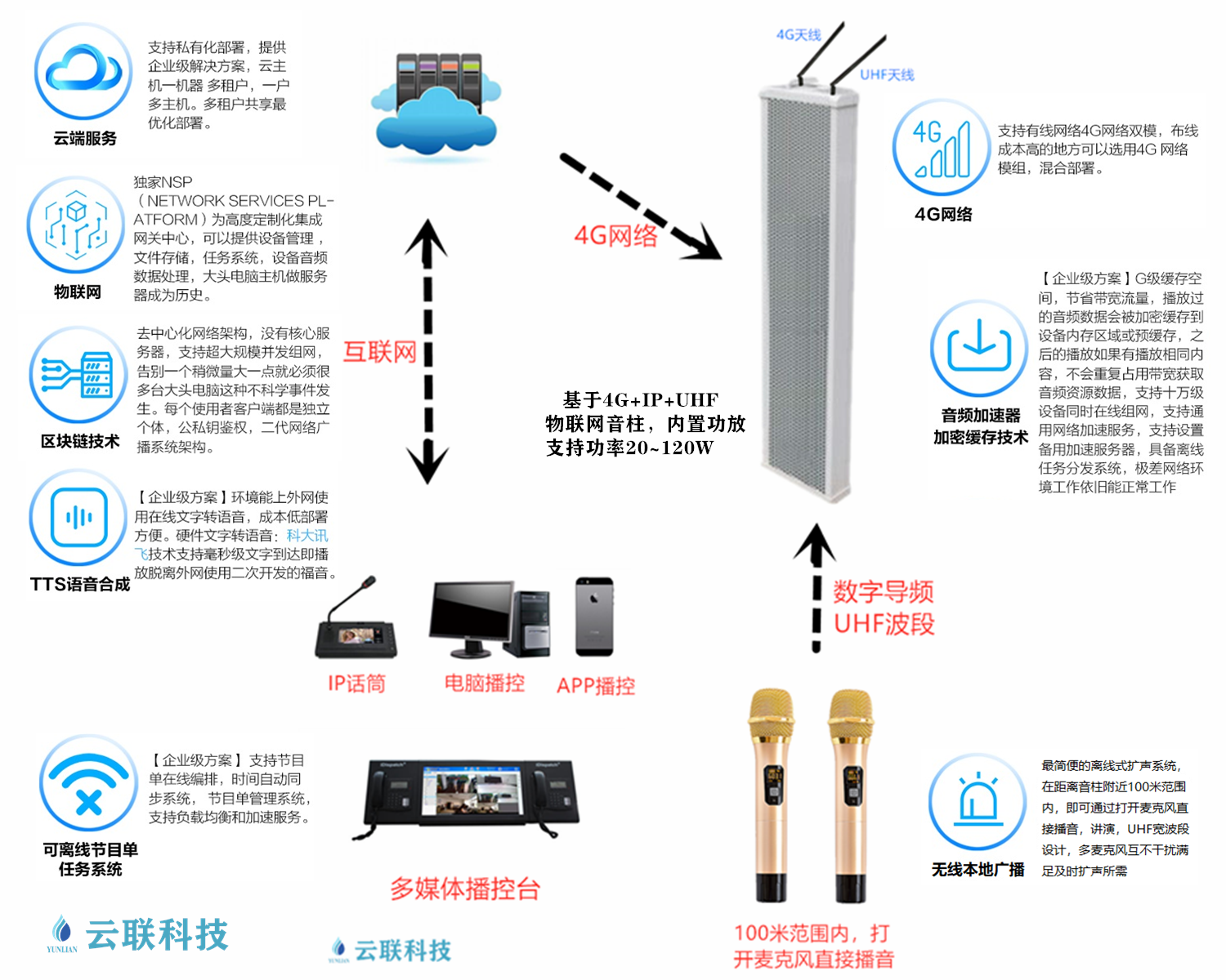 4g云服务器(4g云服务器可以跑什么)，4G云服务器的功能与适用性分析，4G云服务器的功能与适用性解析，能跑哪些应用？，4G云服务器的功能、适用性及可运行应用解析