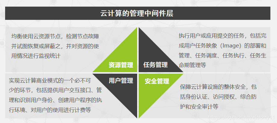 云计算主要虚拟化服务器是(云计算主要虚拟化服务器是什么意思)，云计算主要虚拟化服务器的含义与功能解析，云计算主要虚拟化服务器解析，含义与功能探讨，云计算主要虚拟化服务器的含义与功能深度解析，服务器虚拟化探讨