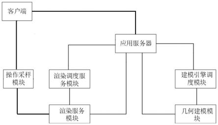 云渲染服务器架构优化软件的简单介绍，云渲染服务器架构优化软件简述
