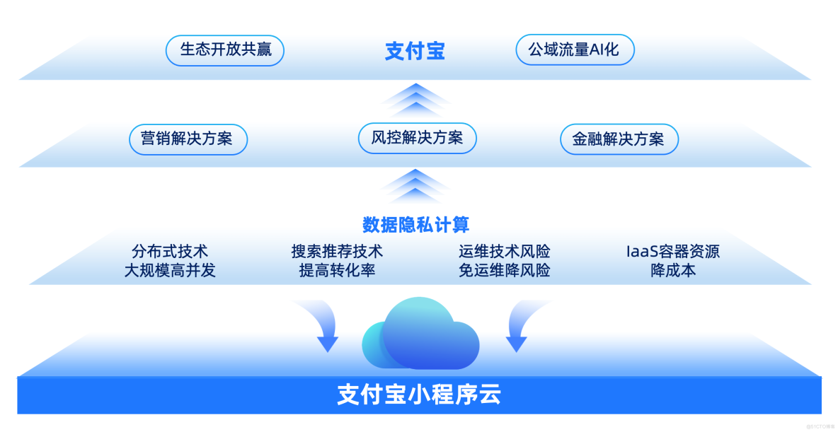 蚂蚁云服务器投资(蚂蚁云资是做什么的)，蚂蚁云服务器投资详解，蚂蚁云资的业务与影响，蚂蚁云服务器投资的深度解析，业务布局与影响探讨，蚂蚁云服务器投资的深度解析，业务布局与影响探讨，蚂蚁云服务器投资的深度解析，业务布局与影响探讨，蚂蚁云资的业务领域详解。
