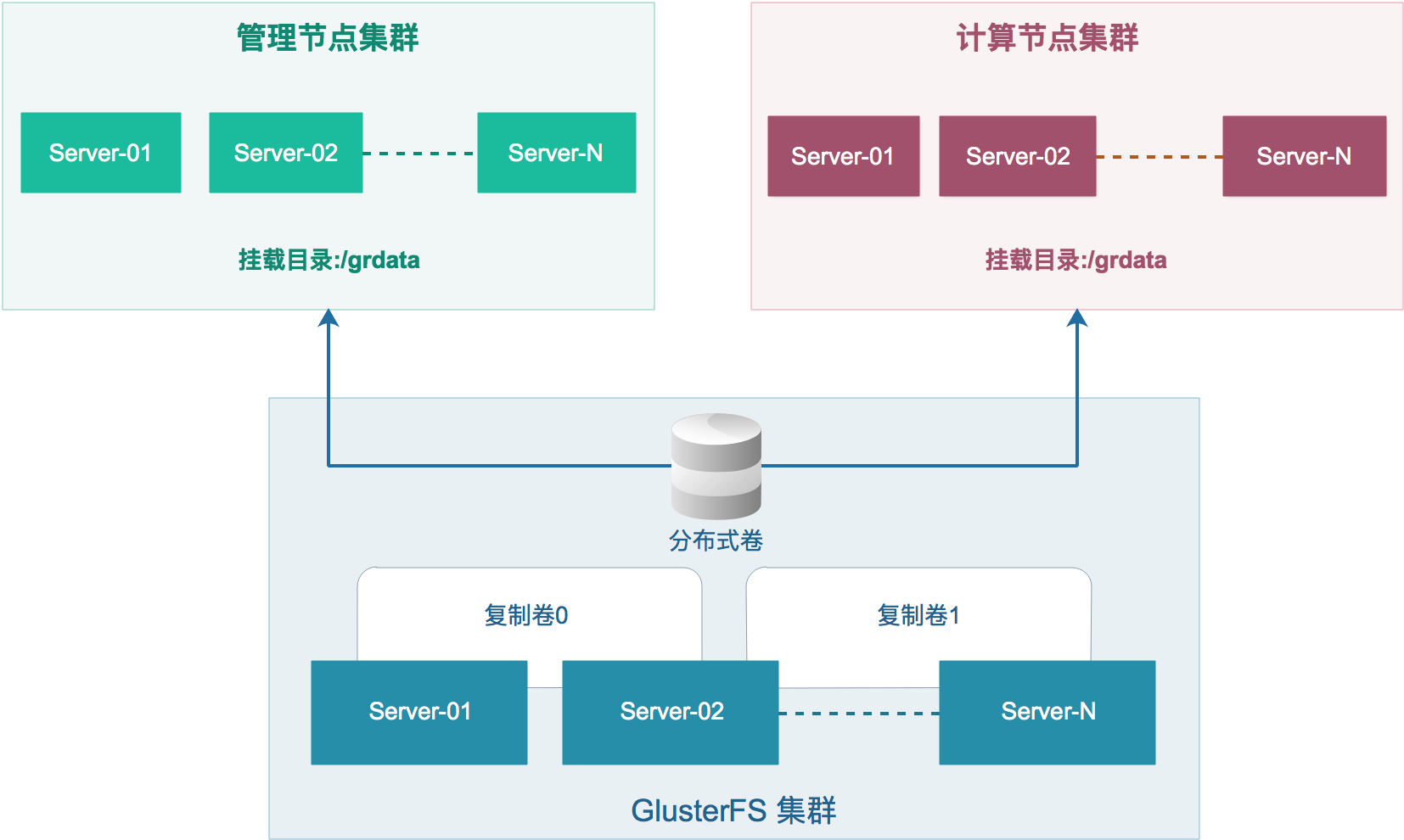 建立云服务器集群方案(建立云服务器集群方案怎么写)，建立云服务器集群方案详解，策略与实施步骤，云服务器集群建立方案详解，策略与实施步骤全解析