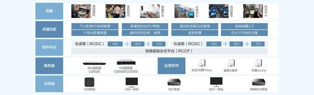 锐捷云桌面linux服务器安装包(锐捷云桌面linux服务器安装包怎么安装)，锐捷云桌面Linux服务器安装包详解，安装步骤与指南，锐捷云桌面Linux服务器安装包详解，安装步骤与指南，锐捷云桌面Linux服务器安装包详解，安装步骤与指南全解析，锐捷云桌面Linux服务器安装包详解，安装步骤、指南及全解析，锐捷云桌面Linux服务器安装包详解，安装步骤、指南及全解析教程，锐捷云桌面Linux服务器安装包详解，安装步骤、指南及全解析教程 第2张