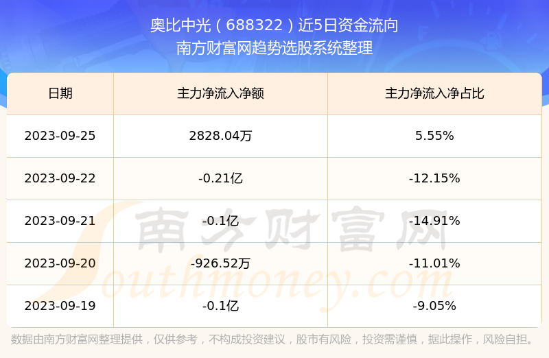 奥比中光服务器托管(奥比中光接受上市辅导)，奥比中光服务器托管及上市辅导动态