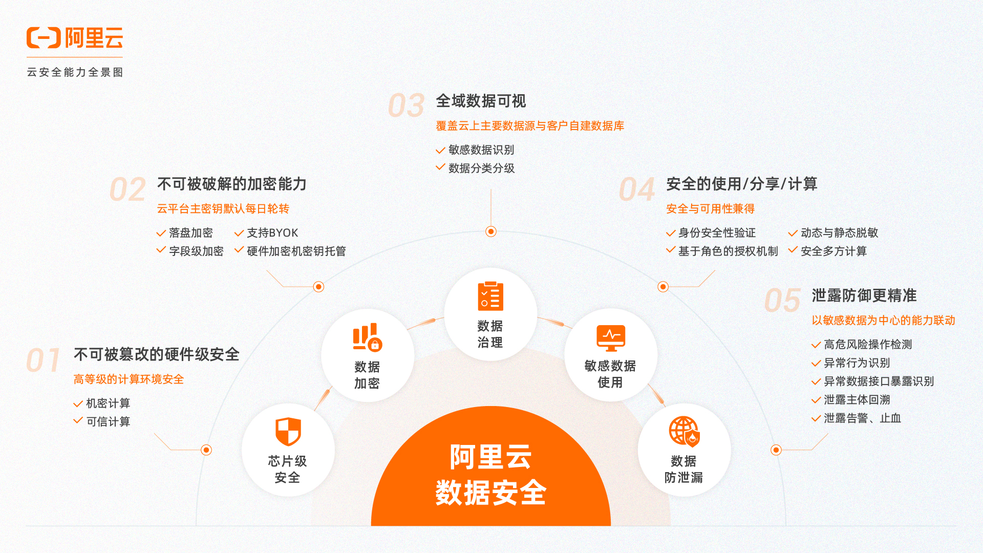 阿里云服务器数据下载到本地(阿里云服务器数据如何转移到另一个服务器)，阿里云服务器数据迁移与下载到本地指南，阿里云服务器数据迁移与下载指南，数据转移至本地及跨服务器传输详解，阿里云服务器数据迁移与下载到本地详解，跨服务器数据传输指南 第2张
