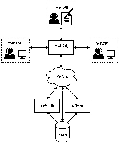 云服务器数据交互(云服务器之间传输数据)，云服务器数据交互，云服务器间高效数据传输之道，云服务器间数据传输，高效交互的秘诀与策略解析，云服务器数据传输解析，高效交互秘诀与策略探讨，云服务器数据传输解析，高效交互策略与秘诀探讨，云服务器数据传输解析，高效交互策略与秘诀探讨