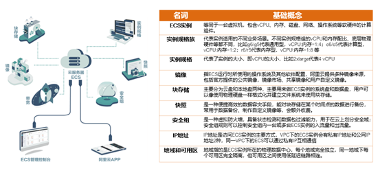 阿里云云服务器有哪些(阿里云服务器做什么用的)，阿里云云服务器概览，功能与应用领域解析，阿里云云服务器概览，功能、应用领域与解析