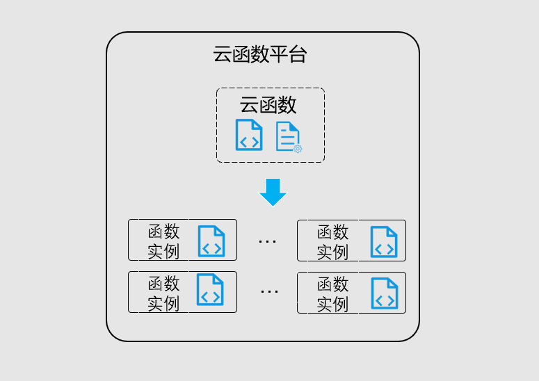 哪项不属于云服务器ecs概念的特点(哪项不属于云服务器ecs概念的特点之一)，云服务器ECS概念的特点解析，不属于其特点的一项是什么？，云服务器ECS概念特点解析，识别不属于其特点的一项
