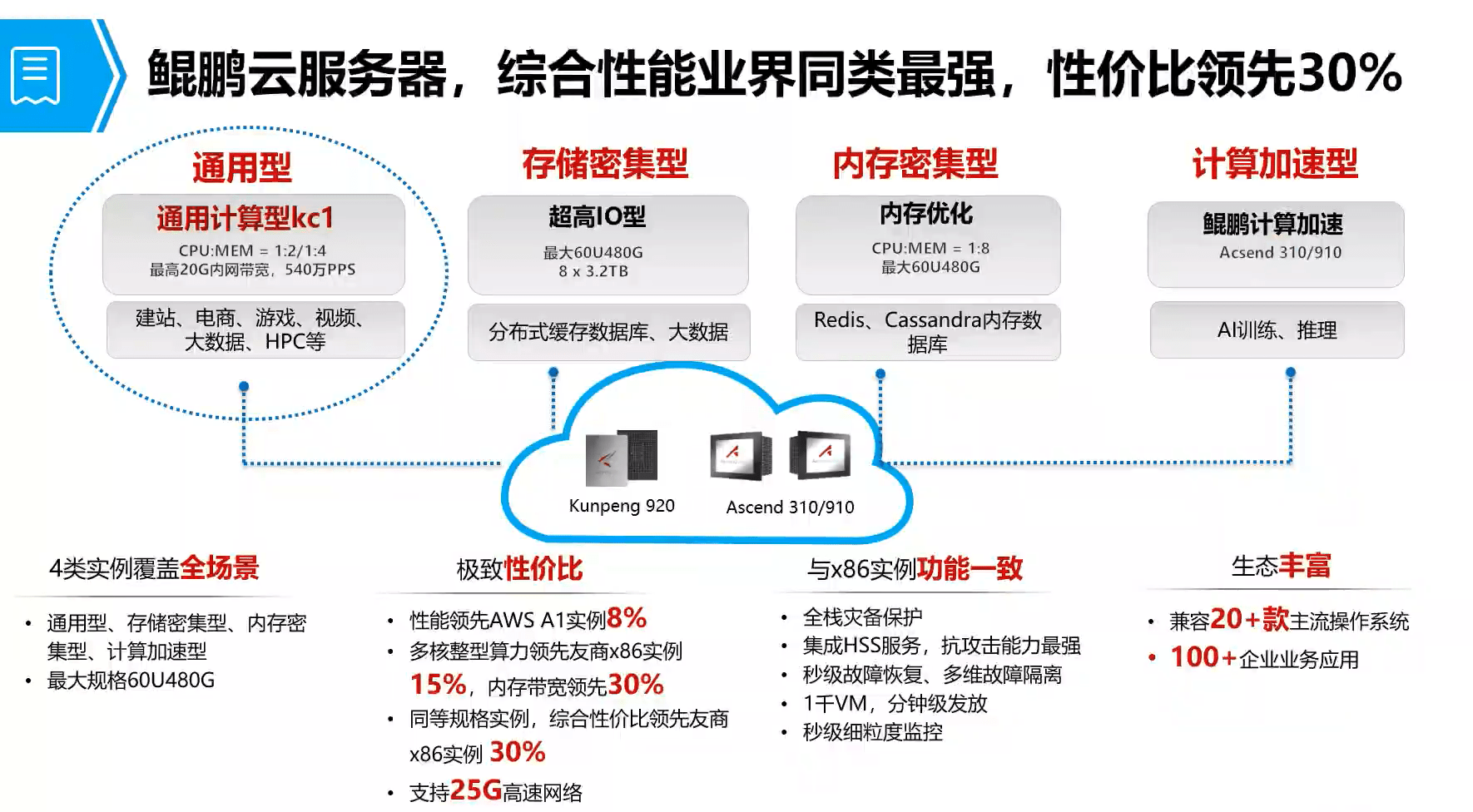 弹性云服务器推荐(什么是弹性云服务器)，弹性云服务器介绍及推荐指南，弹性云服务器介绍与推荐指南，了解什么是弹性云服务器及其优势功能，弹性云服务器介绍与优势功能解析，推荐指南及功能亮点解读，弹性云服务器介绍与优势功能解析，推荐指南及功能亮点解读，弹性云服务器介绍与优势功能解析，推荐指南及功能亮点解读