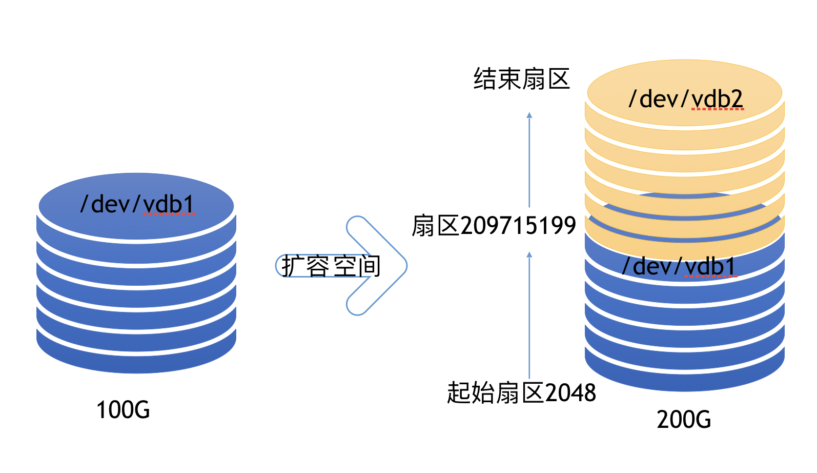 云服务器硬盘扩容后没变化(阿里云服务器硬盘扩容多少钱)，云服务器硬盘扩容后无变化原因及阿里云服务器硬盘扩容费用解析，云服务器硬盘扩容问题解析，扩容后无变化的原因及阿里云服务器硬盘扩容费用探讨，阿里云服务器硬盘扩容问题解析，扩容后无变化的原因及费用探讨，阿里云服务器硬盘扩容解析，无变化原因及费用探讨，阿里云服务器硬盘扩容解析，扩容无变化的原因及费用探讨，阿里云服务器硬盘扩容解析，扩容后无变化的原因及费用探讨，阿里云服务器硬盘扩容解析，扩容后无变化的原因及费用详解