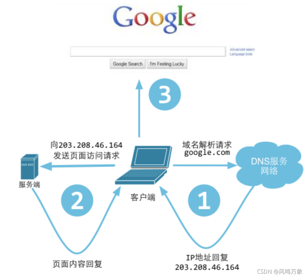 如何搭建免费web服务器(如何搭建web服务器上传视频文件)，免费Web服务器搭建指南，上传视频文件教程，免费Web服务器搭建指南，上传视频文件教程全攻略，免费Web服务器搭建指南，上传视频文件全攻略，免费Web服务器搭建指南，上传视频文件全攻略，免费Web服务器搭建指南，上传视频文件全攻略，免费Web服务器搭建指南，上传视频文件全攻略（含教程），免费Web服务器搭建指南，上传视频文件全攻略（含教程），免费Web服务器搭建指南，上传视频文件全攻略（含教程详解）