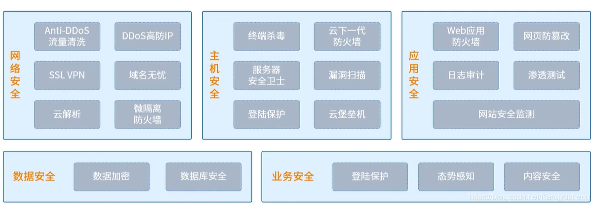 天翼云服务器csdn(天翼云服务器迁移工具支持哪些迁移方式)，天翼云服务器迁移工具介绍及支持迁移方式解析