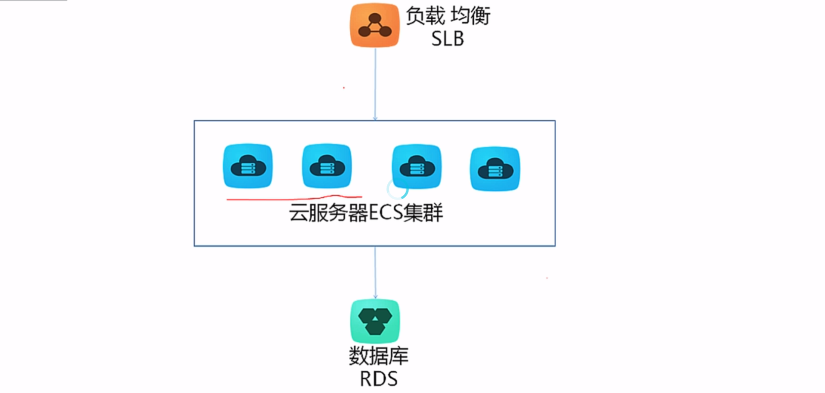 阿里云3台服务器可以集群吗吗知乎(阿里云3台服务器可以集群吗吗知乎推荐)，阿里云三台服务器集群配置指南，知乎网友经验分享，阿里云三台服务器集群配置指南，知乎网友经验分享与探讨