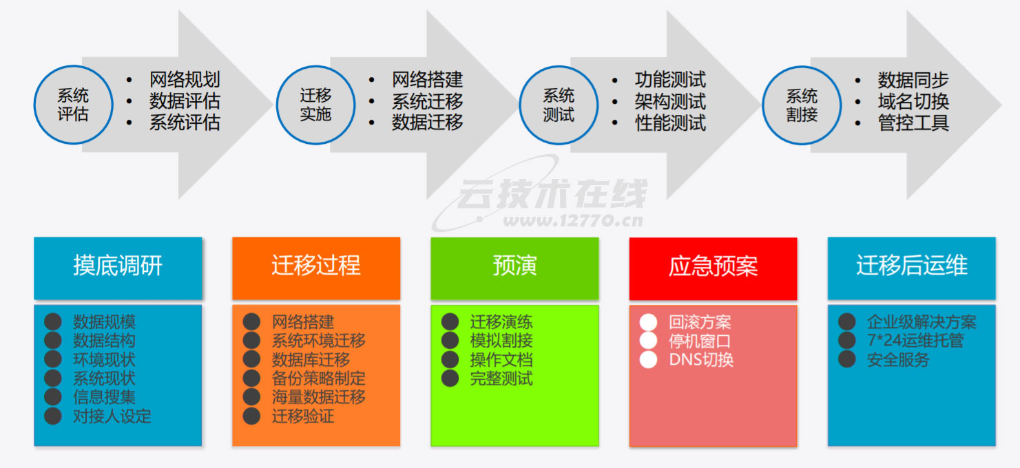 云服务器是怎么样进行运维的呢(云服务器是怎么样进行运维的呢视频)，云服务器运维详解，从入门到精通（含视频教程），云服务器运维详解，入门到精通，视频教程全解析，云服务器运维详解，入门到精通视频教程，从云服务器的运维入门到进阶实践（含视频教程），云服务器运维详解，从入门到精通的视频教程，含实践指导与视频教程全解析，云服务器运维详解，从入门到精通，含实践指导与视频教程全解析，云服务器运维详解，入门到精通，视频教程与实践指导全解析，云服务器运维详解，入门、进阶与视频教程全解析 第2张