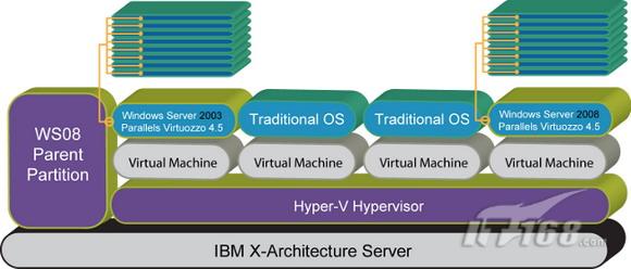 x86服务器虚拟化软件(比较成熟的x86服务器虚拟化软件)，成熟的x86服务器虚拟化软件比较与解析，解析，成熟的x86服务器虚拟化软件比较与探讨 第2张