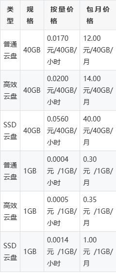 阿里云服务器购买费用多少(阿里云服务器购买费用多少钱)，阿里云服务器购买费用详解，了解最新价格与优惠活动