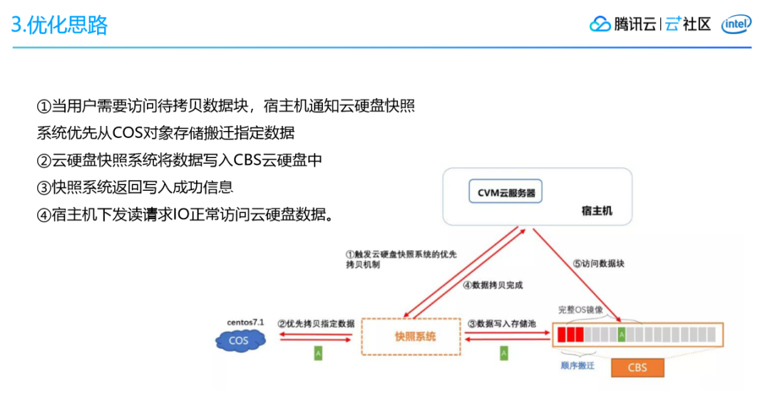 云服务器调度(云服务器怎么配置环境)，云服务器调度与环境配置指南，云服务器调度与环境配置指南大全，云服务器调度与环境配置指南详解，云服务器调度与环境配置详解指南，云服务器调度与环境配置详解教程