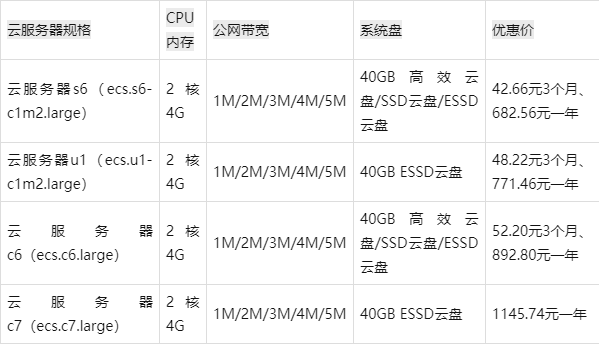 阿里云服务器价格表(阿里云服务器价格表传奇)，阿里云服务器价格表详解（传奇版），阿里云服务器价格表传奇版详解，阿里云服务器价格表传奇版详解，最新价格与优惠活动概览，阿里云服务器传奇版价格表详解及最新优惠概览，阿里云服务器传奇版价格表详解及最新优惠概览，阿里云服务器传奇版价格表最新详解与优惠概览，阿里云服务器传奇版最新价格表详解与优惠概览，阿里云服务器传奇版最新价格表详解与优惠概览全攻略