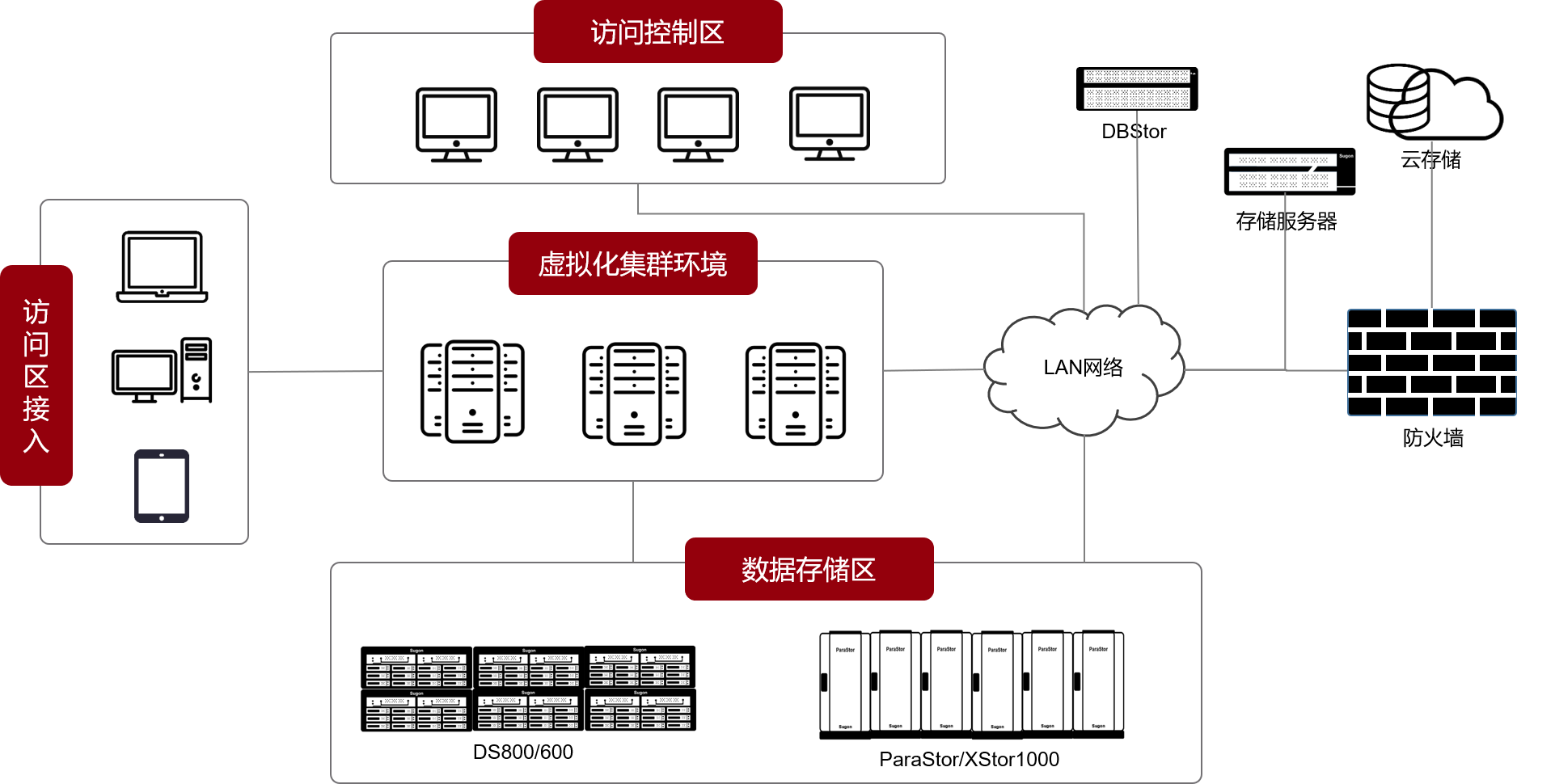 福建曙光服务器虚拟化多少钱(福建曙光服务器虚拟化多少钱一台)，福建曙光服务器虚拟化价格及费用详解