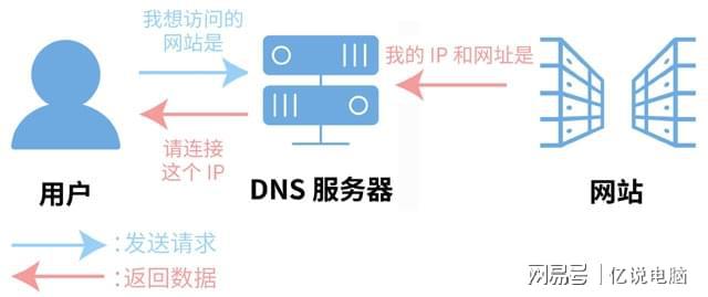 域名服务器哪里买最好便宜(域名服务器哪里买最好便宜的)，优质低价域名服务器购买指南，哪里购买最实惠？