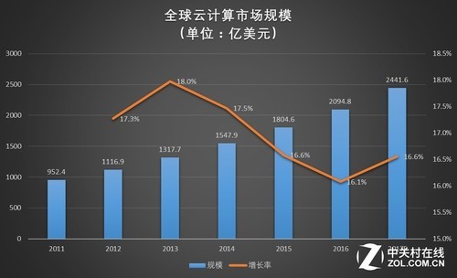 云计算和传统服务器有什么区别(分析云计算服务和云计算平台的区别与联系)，云计算与传统服务器对比解析，云计算服务与云计算平台的差异与联系分析，云计算与传统服务器对比解析，云计算服务与云计算平台的差异与联系分析，云计算与传统服务器对比解析，云计算服务与云计算平台的差异与联系分析概览，云计算与传统服务器对比解析，云计算服务与云计算平台的差异与联系概览，云计算与传统服务器对比解析，云计算服务、云计算平台差异与联系概览，云计算与传统服务器对比解析，云计算服务与云计算平台的差异与联系概览 第2张