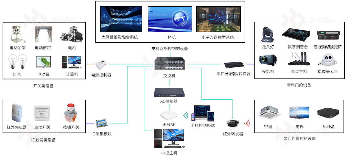 遵义云控制展厅中控服务器怎么样(遵义云控制展厅中控服务器怎么样啊)，遵义云控制展厅中控服务器性能与体验解析，遵义云控制展厅中控服务器性能与体验深度解析，全方位解析服务器性能与体验感受！，遵义云控制展厅中控服务器性能与体验深度解析，全方位了解服务器性能与体验感受！