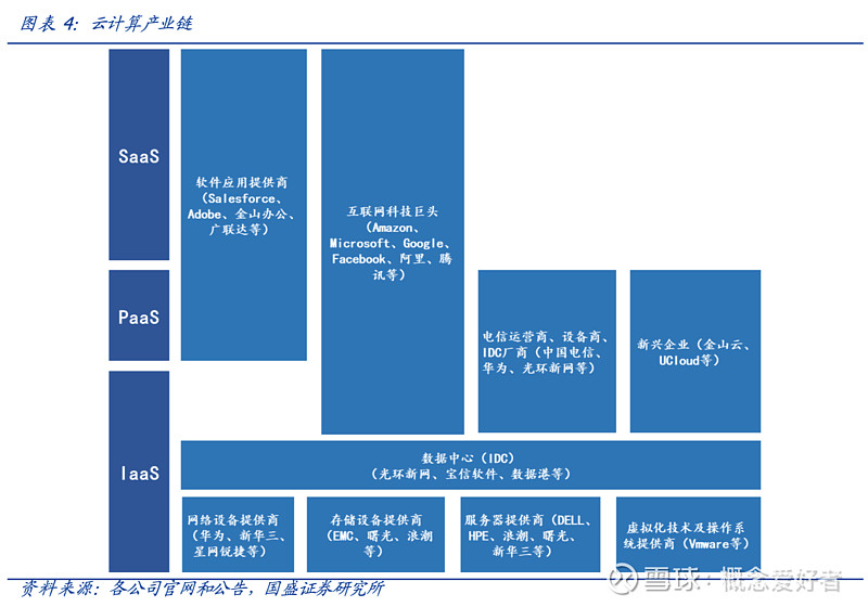 国资云服务器概念股票(国资云服务器概念股票有哪些)，国资云服务器概念股票解析，哪些股票值得关注？ 第2张