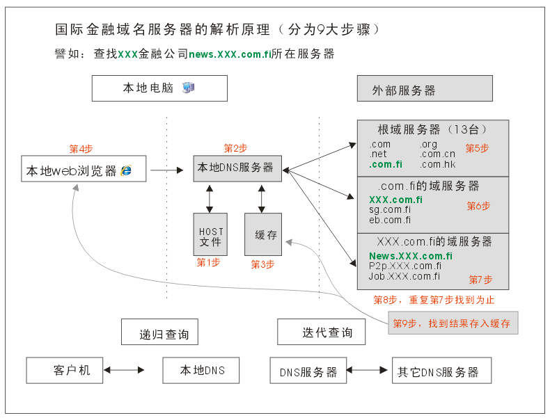一个云服务器如何解析多个域名数据(一个云服务器如何解析多个域名数据文件)，云服务器解析多个域名数据的方法与策略解析，云服务器解析多个域名数据的方法与策略解析，实现多个域名数据文件解析流程详解