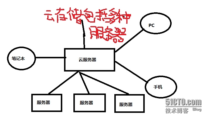 云服务器数据放在哪里找(云服务器数据放在哪里找到)，云服务器数据存储位置及查找方法指南，云服务器数据存储位置及查找方法全解析，数据存储位置与查找指南 第2张