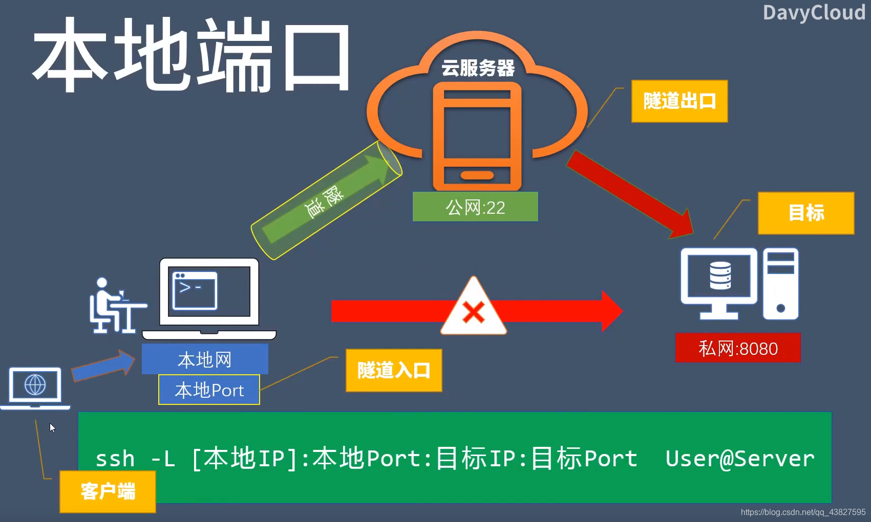 云服务器远程端口怎么修改地址名称(云服务器远程端口怎么修改地址名称呢)，云服务器远程端口地址名称修改教程，云服务器远程端口地址名称修改指南，端口地址名称修改教程，云服务器远程端口地址名称修改详解，教程与指南，云服务器远程端口地址名称修改详解，教程与指南全攻略，云服务器远程端口地址名称修改详解，教程、指南与全攻略