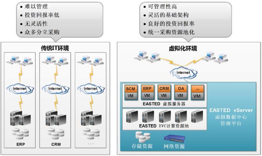 甘肃惠普服务器虚拟化部署方案(甘肃惠普服务器虚拟化部署方案设计)，甘肃惠普服务器虚拟化部署方案设计及实施指南，甘肃惠普服务器虚拟化部署方案设计与实施指南，甘肃惠普服务器虚拟化部署方案设计与实施指南详解，甘肃惠普服务器虚拟化部署方案设计及实施详解指南