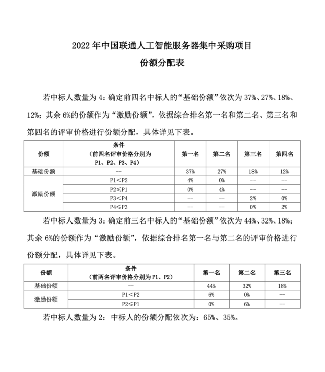 人工智能服务器租赁报价表(服务机器人人工智能技术应用)，人工智能服务器租赁报价表，服务机器人技术应用一览