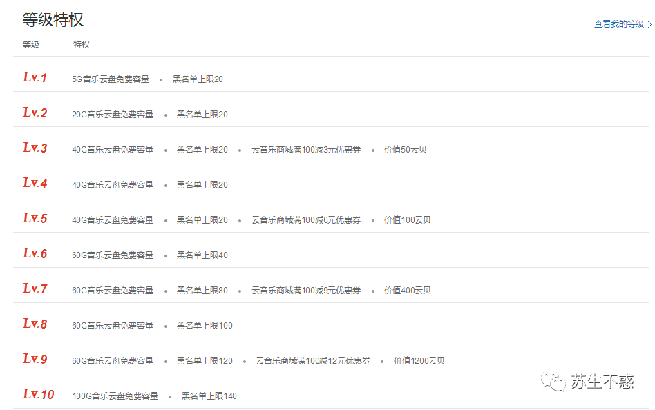 网易云服务器维护费用高吗(网易云服务器维护费用高吗多少钱)，网易云服务器维护费用解析，费用高低及具体价格探讨 第2张