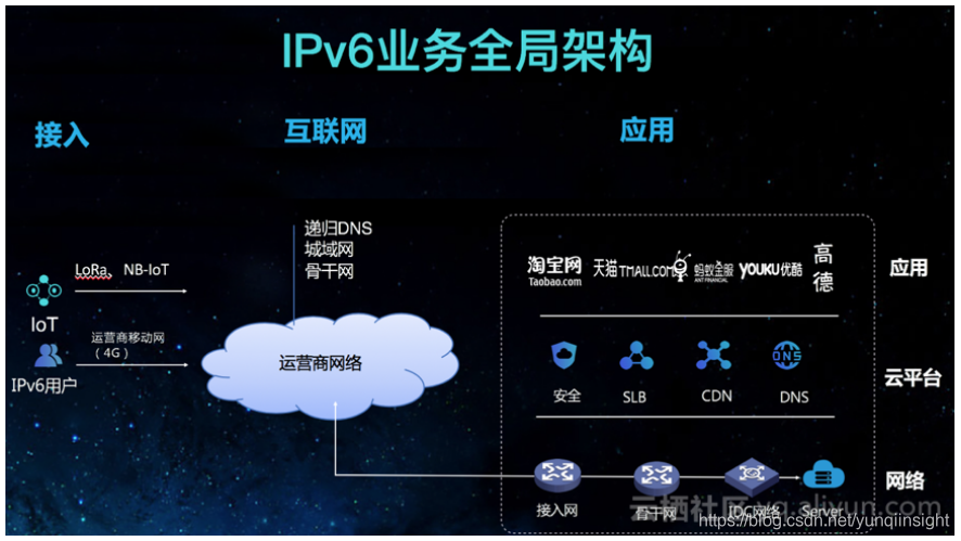 阿里云的服务器怎么转ipv6服务器(阿里云的服务器怎么转ipv6服务器地址)，阿里云服务器如何转换为IPv6服务器地址，阿里云服务器转换为IPv6服务器地址的指南，阿里云服务器转换为IPv6服务器地址的指南，详细步骤与操作说明