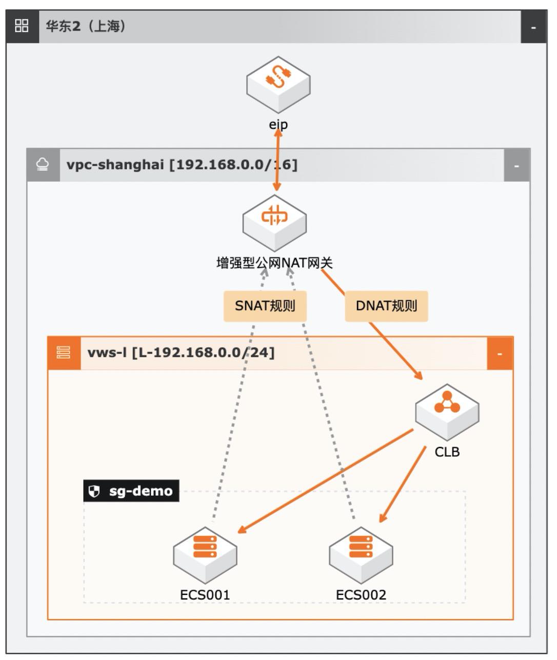 云服务器的公网ip可以直接访问吗(云服务器的公网ip可以直接访问吗安全吗)，云服务器公网IP的访问与安全性问题解析，云服务器公网IP访问与安全性解析，能否直接访问及安全性探讨，云服务器公网IP访问解析，直接访问可行性及安全性探讨