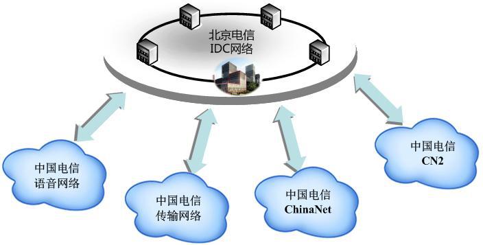 陕西咸阳联通的dns服务器云空间(陕西咸阳电信dns的服务器地址是多少)，陕西咸阳联通DNS服务器云空间及咸阳电信DNS服务器地址解析，陕西咸阳联通DNS服务器云空间与电信DNS服务器地址解析，陕西咸阳联通DNS服务器云空间及电信DNS服务器地址解析指南，陕西咸阳联通DNS服务器云空间与电信DNS服务器地址解析指南，陕西咸阳联通DNS服务器云空间与电信DNS服务器地址解析指南大全