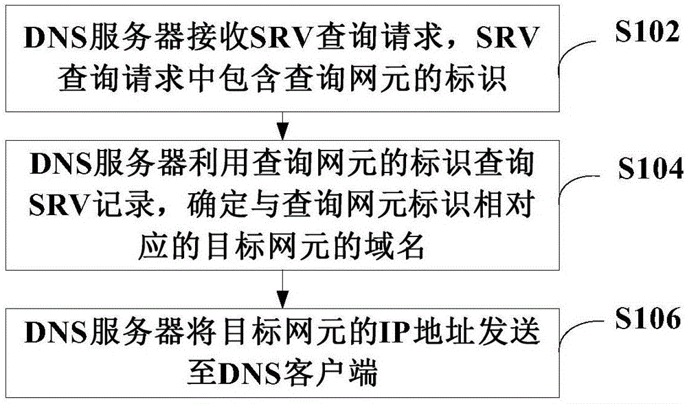 包含服务器域名解析资质什么意思的词条，服务器域名解析资质详解，概念、作用与意义解析