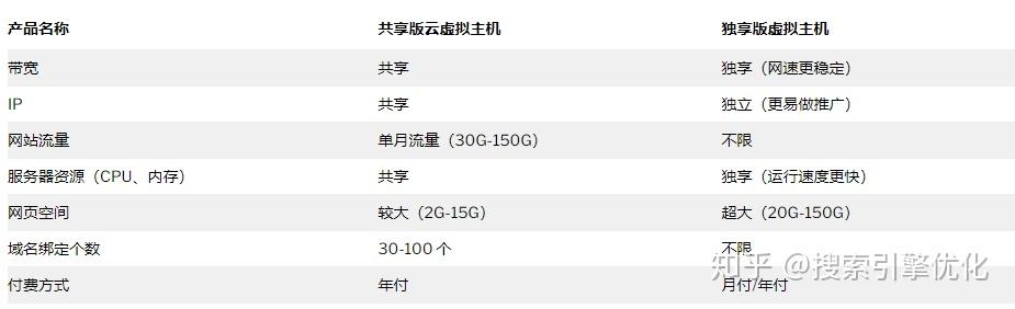 北京网站服务器租用虚拟主机(北京网站服务器租用虚拟主机多少钱)，北京虚拟主机租用服务费用及选择指南，北京虚拟主机租用指南，价格与服务详解，北京虚拟主机租用服务详解，费用、选择指南与价格服务对比，北京虚拟主机租用全解析，服务费用、选择指南与价格服务对比，北京虚拟主机租用全解析，服务费用、选择指南与价格对比