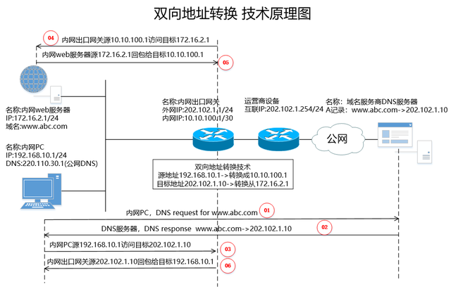如何用域名访问web服务器(通过域名访问服务器html文件)，如何通过域名访问Web服务器（域名解析与HTML文件访问指南）