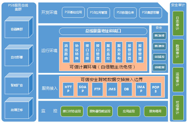 关于csb云服务总线服务器重启的信息，CSB云服务总线服务器重启详解，CSB云服务总线服务器重启详解与指南